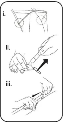 i. ii. iii.
