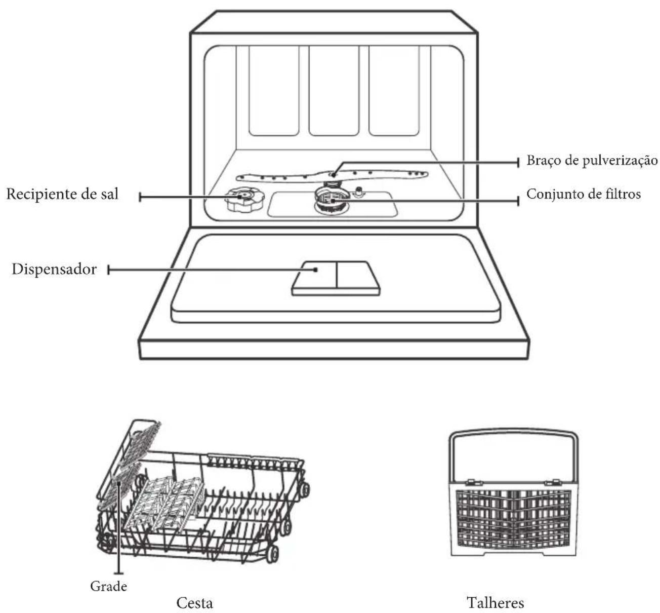 Infiniton DIW-CT6 - IMPORTANTE: - 1