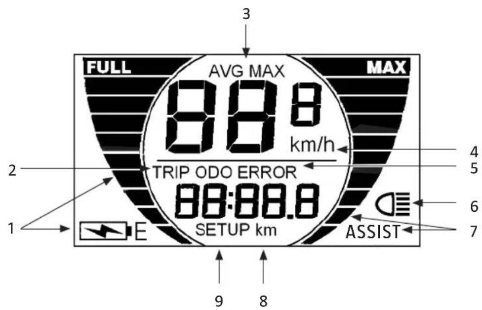 FULL AVG MAX MAX 88.8 km/h TRIP ODO ERROR 88:88.8 E SETUP km ASSIST 3 2 4 5 6 7 9 8