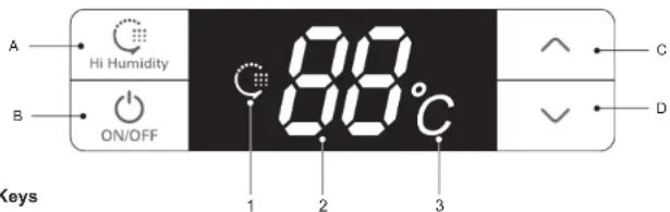 A Hi Humidity B ON/OFF 88°C 1 2 3 C D Keys