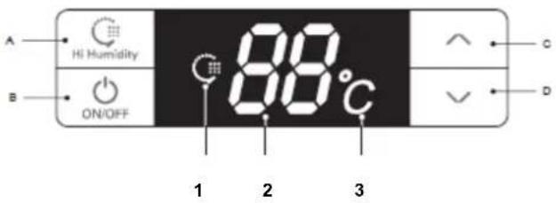 A HI Humidity ON/OFF 88°C 1 2 3 C D