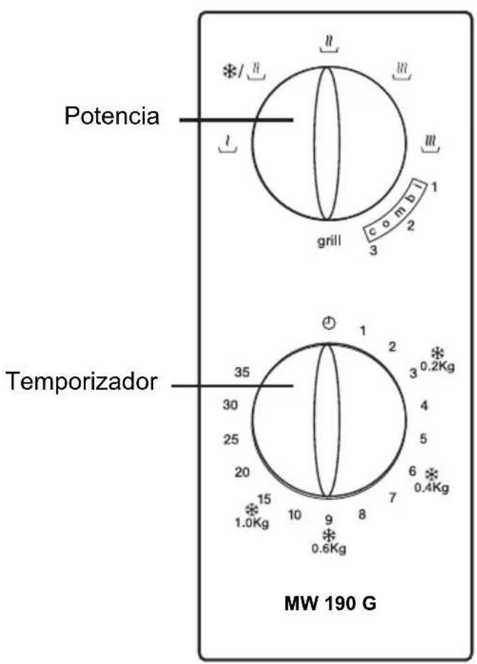 Potencia Temporizador MW 190 G