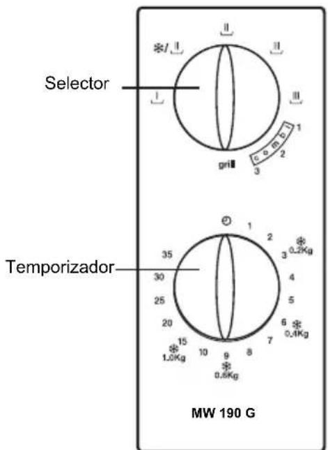 Selector Temporizador MW 190 G