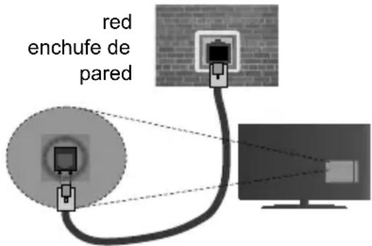red enchufe de pared