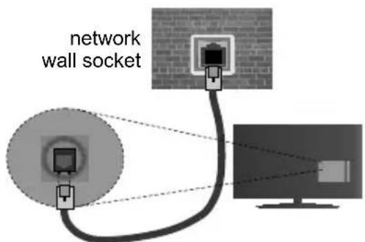 network wall socket