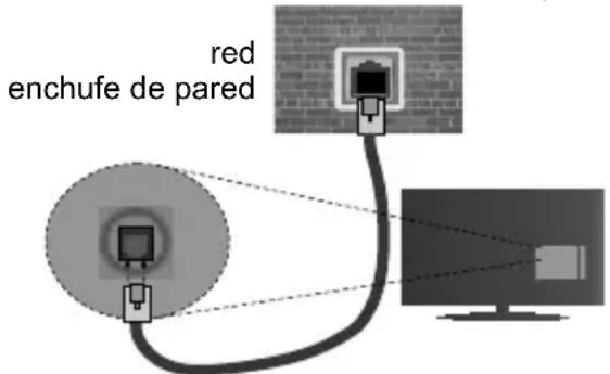 red enchufe de pared