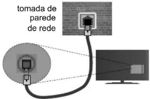 tomada de parede de rede