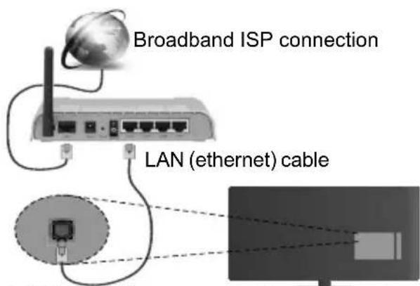 Broadband ISP connection LAN (ethernet) cable