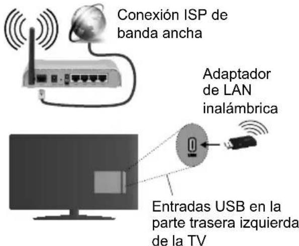 Conexión ISP de banda ancha Adaptador de LAN inalámbrica Entradas USB en la parte trasera izquierda de la TV