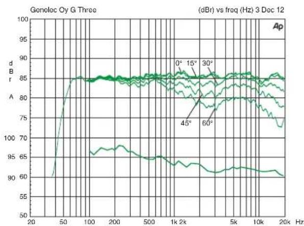 GENELEC G Five - Guarantee - 1
