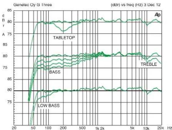 GENELEC G Five - Takuu - 2