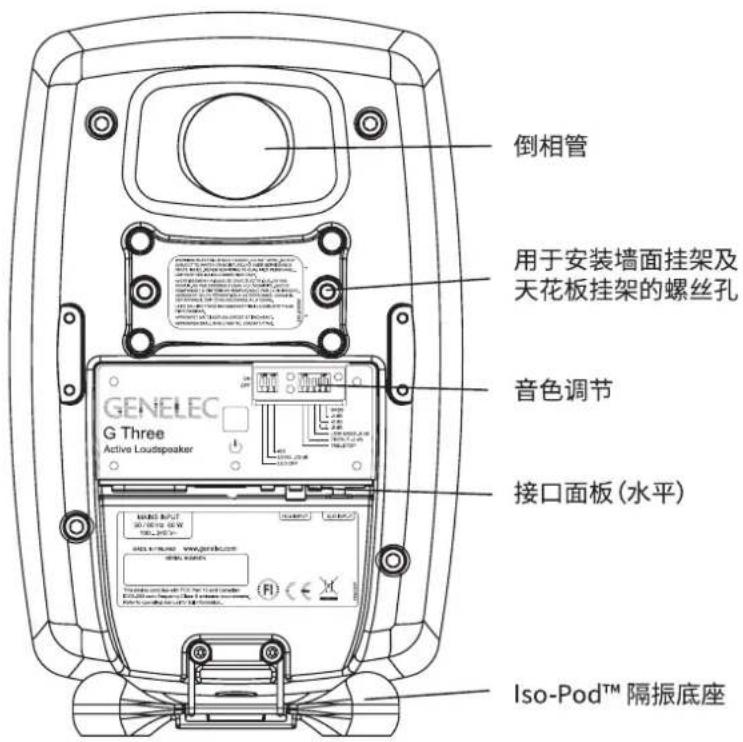 GENELEC G Five - 桌面控制(Tabletop) - 1