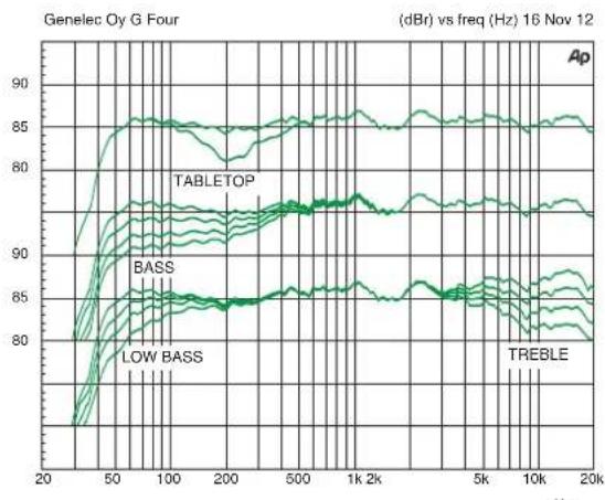 GENELEC G Five - Guarantee - 4