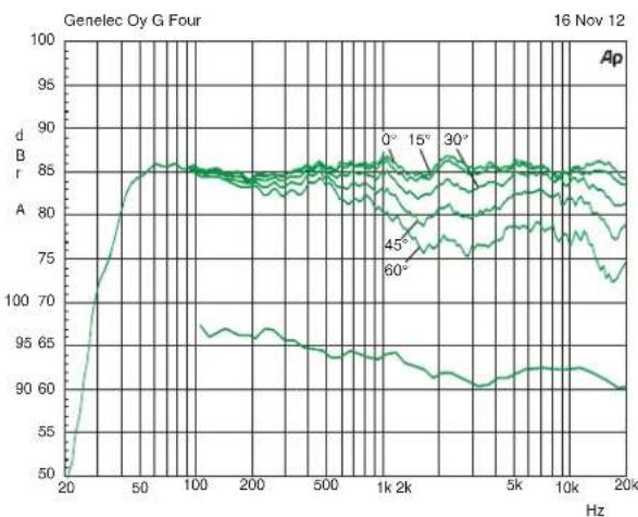 GENELEC G Five - Takuu - 3