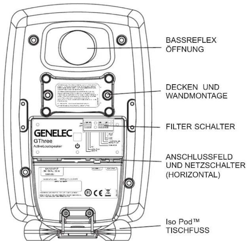 GENELEC G Five - Einstellung der Klangwahlschalter - 1