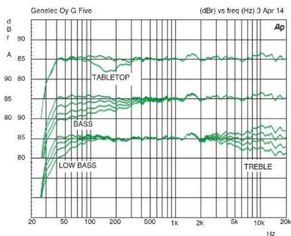 GENELEC G Five - Takuu - 6