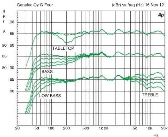 GENELEC G Five - Takuu - 4