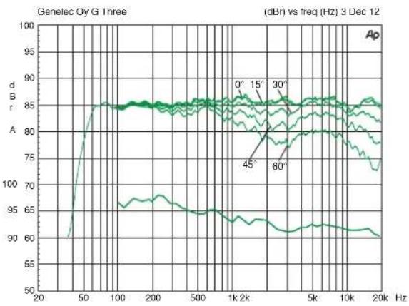 GENELEC G Five - Takuu - 1
