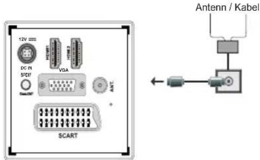 Andersson LED24511HD PVR DVD - Sätta in batterier i fjärrkontrollen - 2