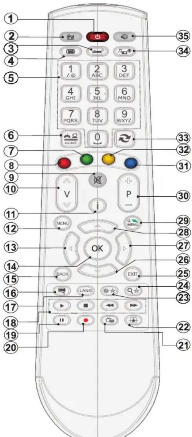 Andersson LED24511HD PVR DVD - DVD - Kontrollknappene - 4