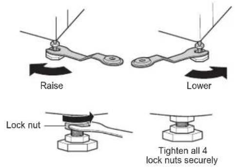 Raise Lower Lock nut Tighten all 4 lock nuts securely