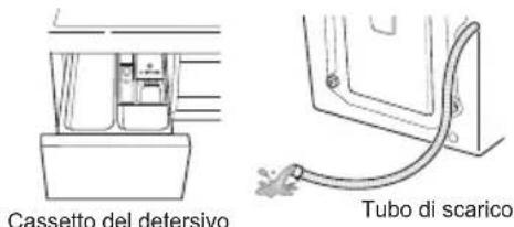 Cassetto del detersivo Tubo di scarico