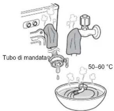 Tubo di mandata 50-60 °C