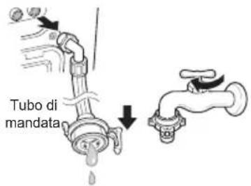 Tubo di mandata