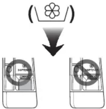 (Softener) SOFTENER PHYNEUTRAL SOFTENER PHYNEUTRAL