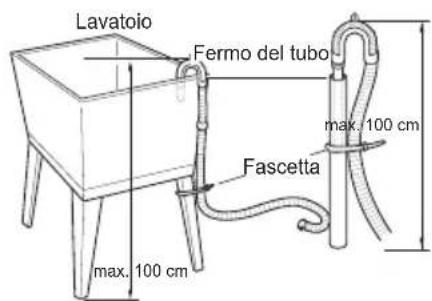 Lavatoio Fermo del tubo max. 100 cm Fascetta max. 100 cm