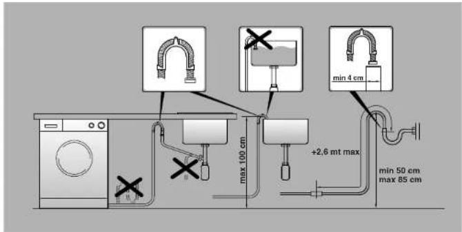 HOOVER HWB 814D/L-80S - Water connection - 2