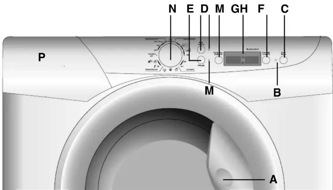HOOVER VT 614D23/1-84 - Beschreibung der Bedienelemente - 1