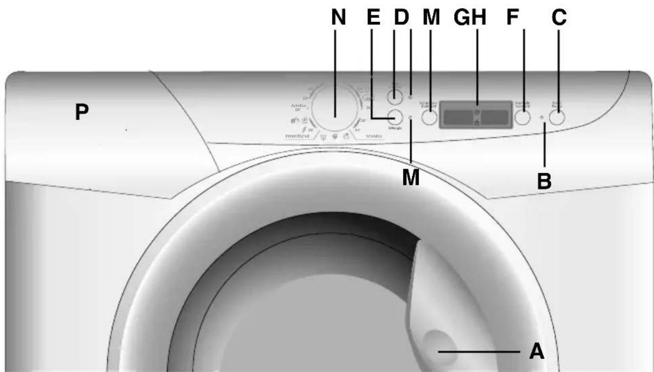 HOOVER VT 614D2/1-84 - Beschreibung der Bedienelemente - 1