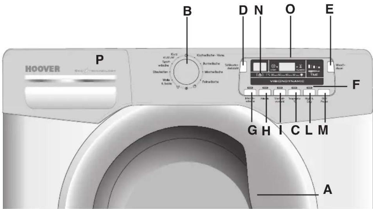HOOVER DYN 9164DPG/L-84 - Beschreibung der Bedienelemente - 1