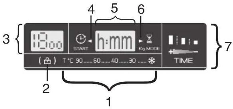 HOOVER DYN 9164DPG/L-84 - Display "DIGIT" - 2