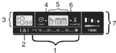 HOOVER DYN 9164DPG-84 - Display "DIGIT" - 2