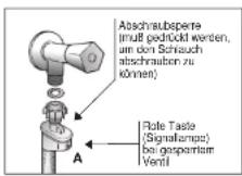 HOOVER DYN 9164DPG-84 - Aqua-Stop - 1