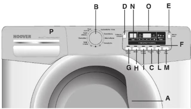 HOOVER DYN 9164DPG-84 - Beschreibung der Bedienelemente - 1