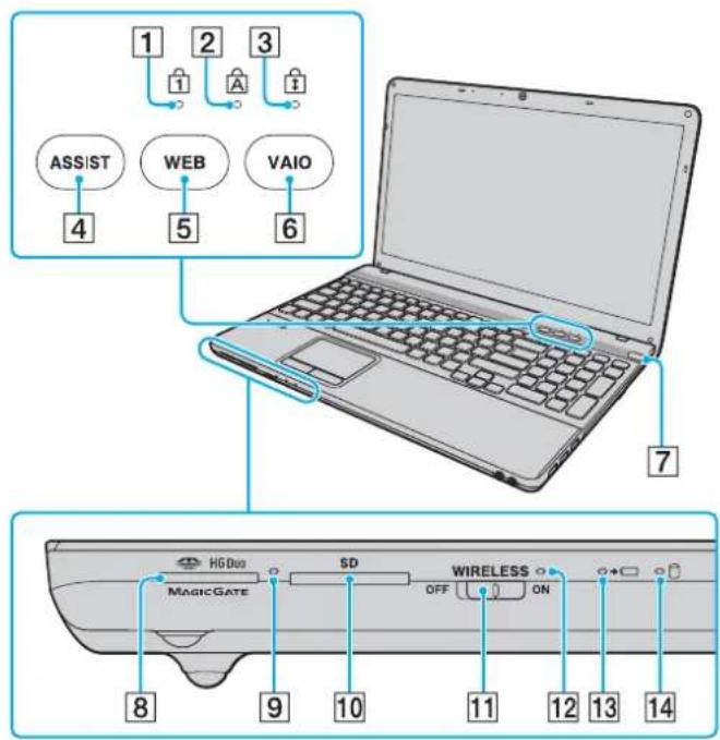 SONY Vaio VPCEB1C5E - Front - 2