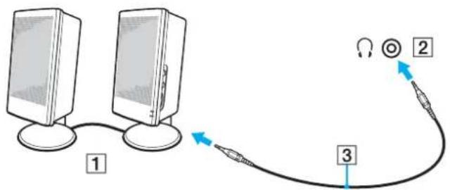 SONY Vaio VPCEB1C5E - Connecting External Speakers or Headphones - 3