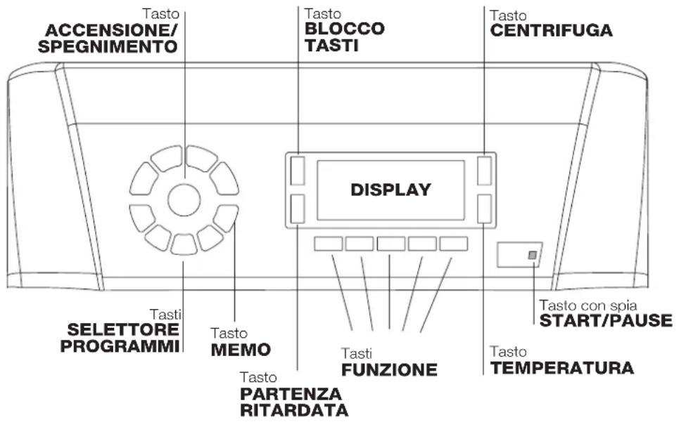 Tasto ACCENSIONE/ SPEGNIMENTO Tasto BLOCCO TASTI Tasto CENTRIFUGA DISPLAY Tasti SELETTORE PROGRAMMI Tasto MEMO Tasto FUNZIONE Tasto Tasto con spia START/PAUSE Tasto TEMPERATURA Tasto PARTENZA RITARDATA