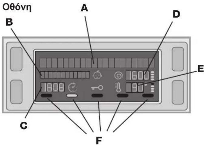 Oθόνη A B D E 1600 90 C F