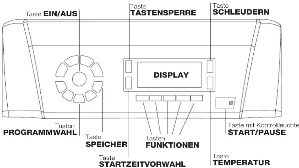 Taste EIN/AUS Taste TASTENSPERRE Taste SCHLEUDERN DISPLAY Taste PROGRAMMWAHL Taste SPEICHER Taste FUNKTIONEN Taste STARTZEITVORWAHL Taste TEMPERATUR Taste mit Kontrolleuchte START/PAUSE