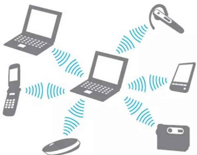 SONY Vaio VGN-BX195EP - Communicating with Another Bluetooth Device - 1