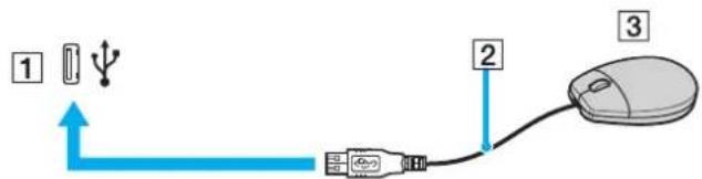 SONY Vaio VGN-BX195EP - Connecting a USB Mouse - 1