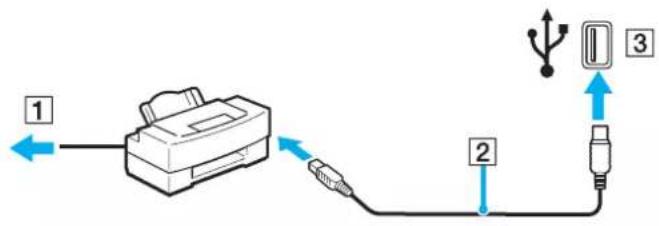 SONY Vaio VGN-BX195EP - Connecting a Printer Using the USB Port - 1