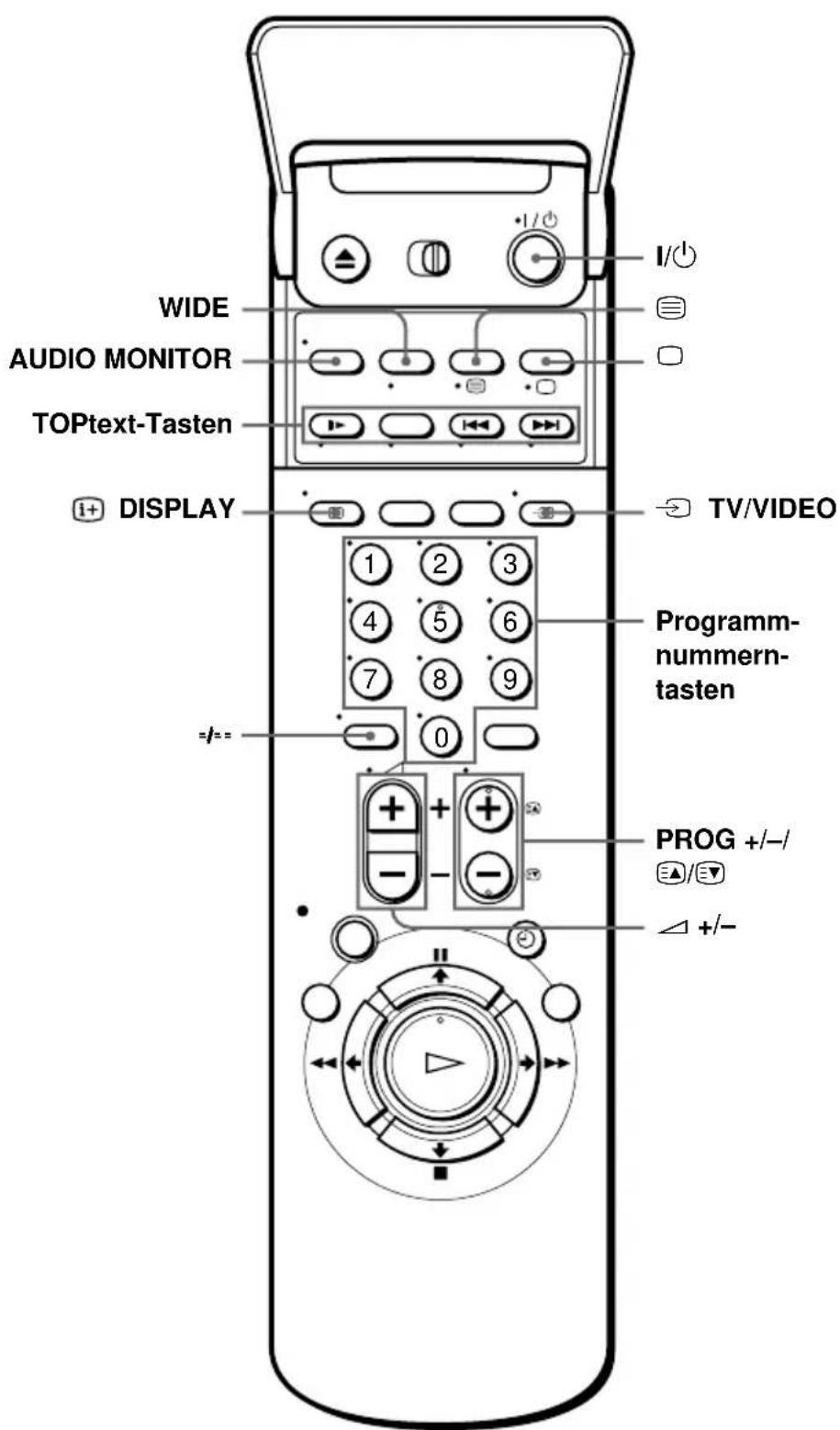 WIDE AUDIO MONITOR TOPtext-Tasten 1+ DISPLAY TV/VIDEO Programmnummerntasten =1=- PROG +/-/ +/- +/-