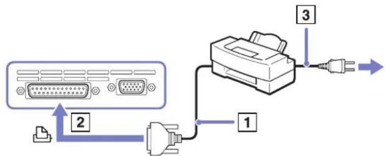 SONY Vaio VGN-A115Z - Connecting a printer using the printer connector - 1