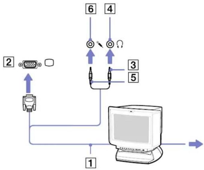 SONY Vaio VGN-A115Z - Connecting a multimedia computer display - 1