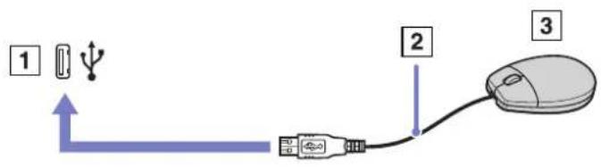 SONY Vaio VGN-A115Z - Connecting a USB mouse - 1